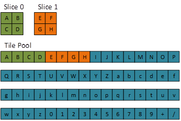 default mapping of the second most detailed mip