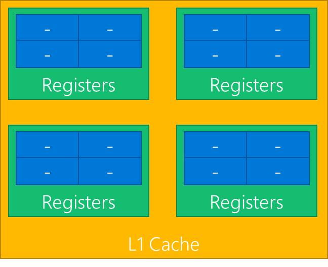 Example GPU block illustration