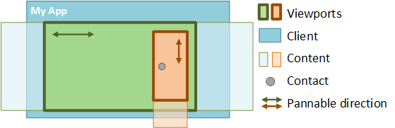 diagram showing hierachy of hit testing