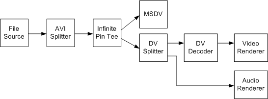 type-1 transmit with preview