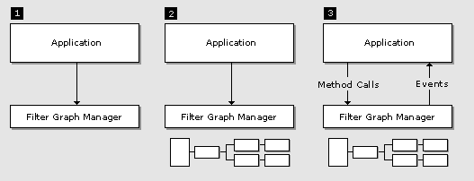 typical directshow application