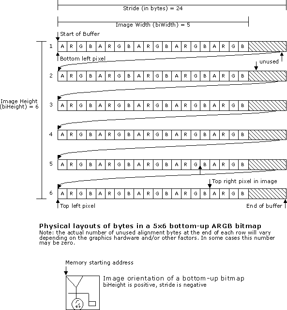 bottom-up dib