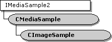 cmediasample class hierarchy