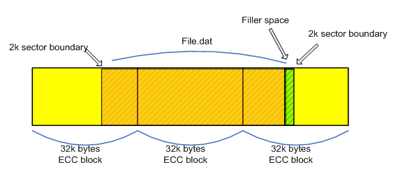 dvd layout