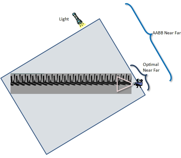 near and far planes based on scene aabb