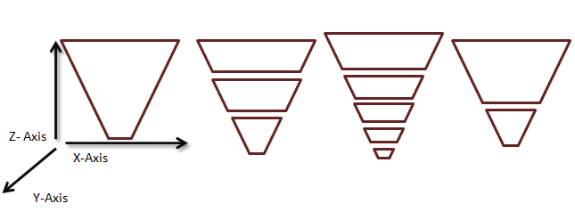 view frustums partitioned arbitrarily