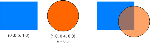 an image that shows alpha blending.