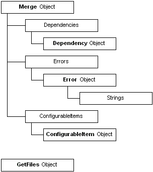 object model for mergemod.dll version 2.0