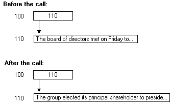 data changing at a static reference pointer address