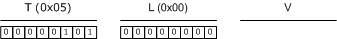 der encoding of null data type