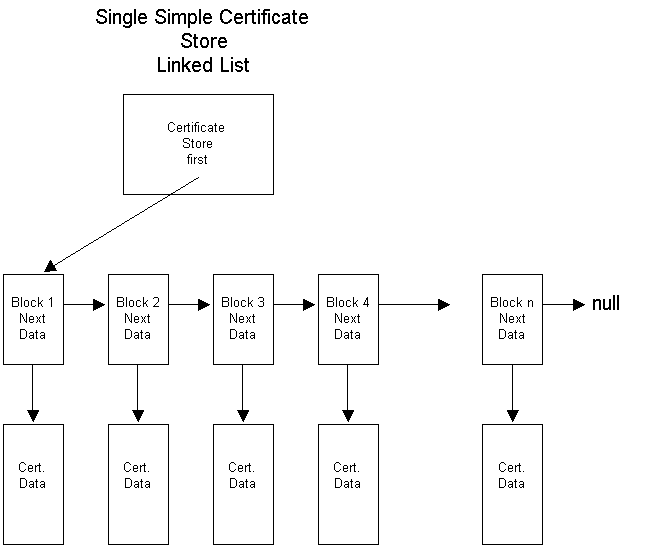 certificate store