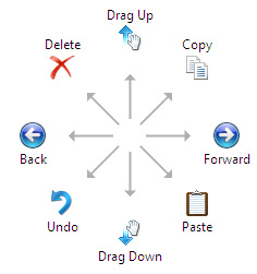 illustration showing gesture map