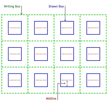 illustration showing three-by-four recognizer guide