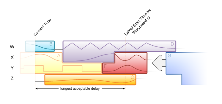 illustration showing original outlines