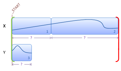 illustration showing a storyboard containing transitions across multiple variables