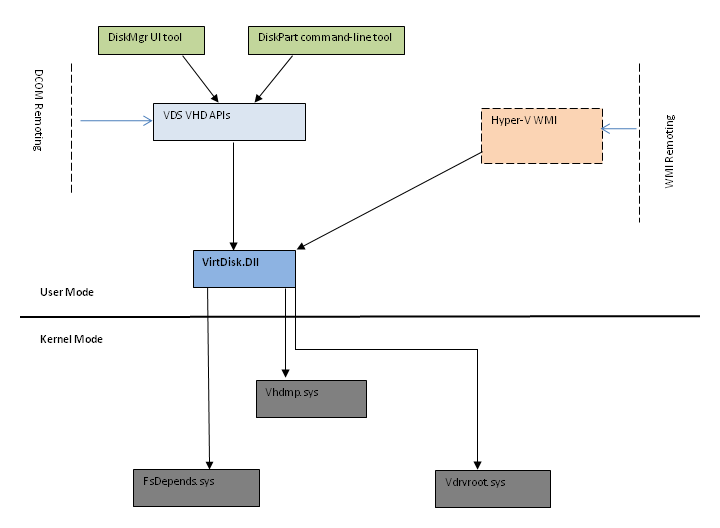 vhd block diagram