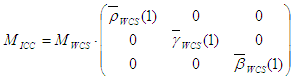 Shows final matrix for the I C C model.