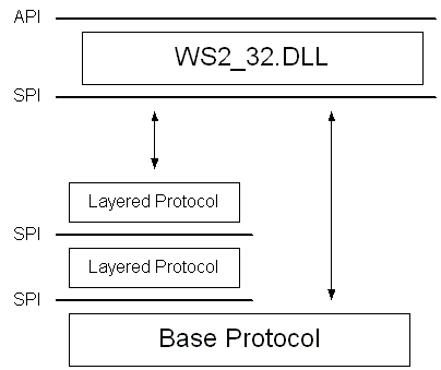 protocol chain