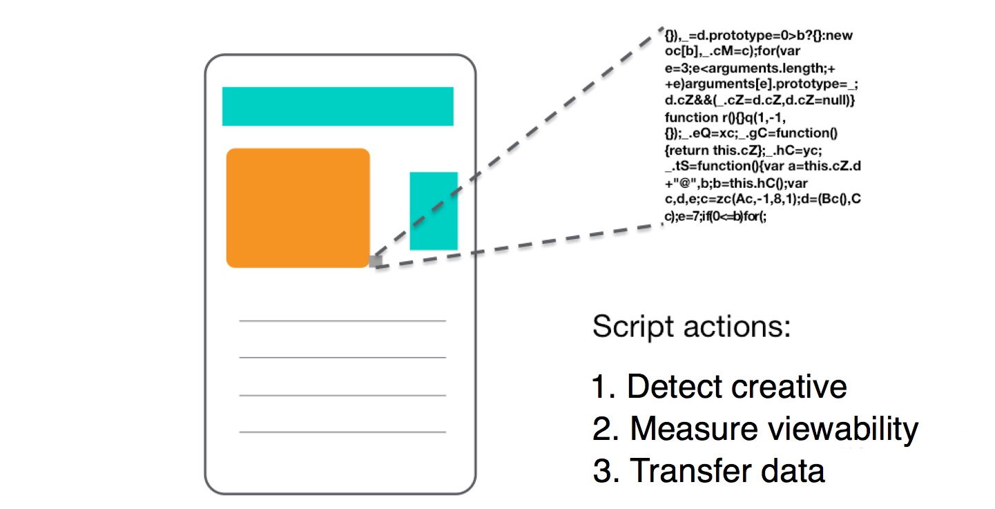 Screenshot of script that measures if and when the creative is viewable.