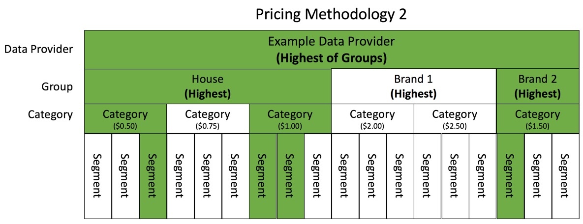 Screenshot showing the bundled price for all four segments.