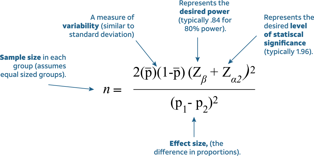 Diagram of sample rate - 2.