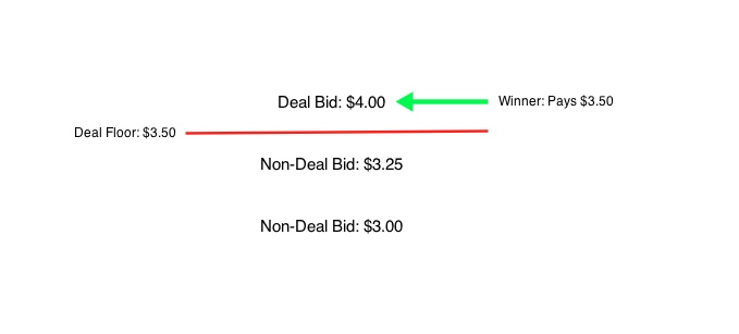 Screenshot of Deal bid wins.