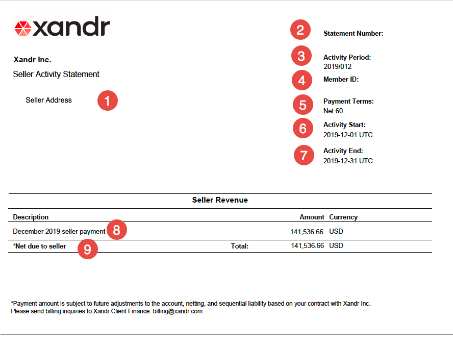 Screenshot of a typical seller activity statement with annotations.