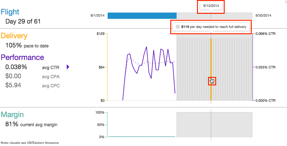 Screenshot that shows how to view daily delivery recommendations for a line item.