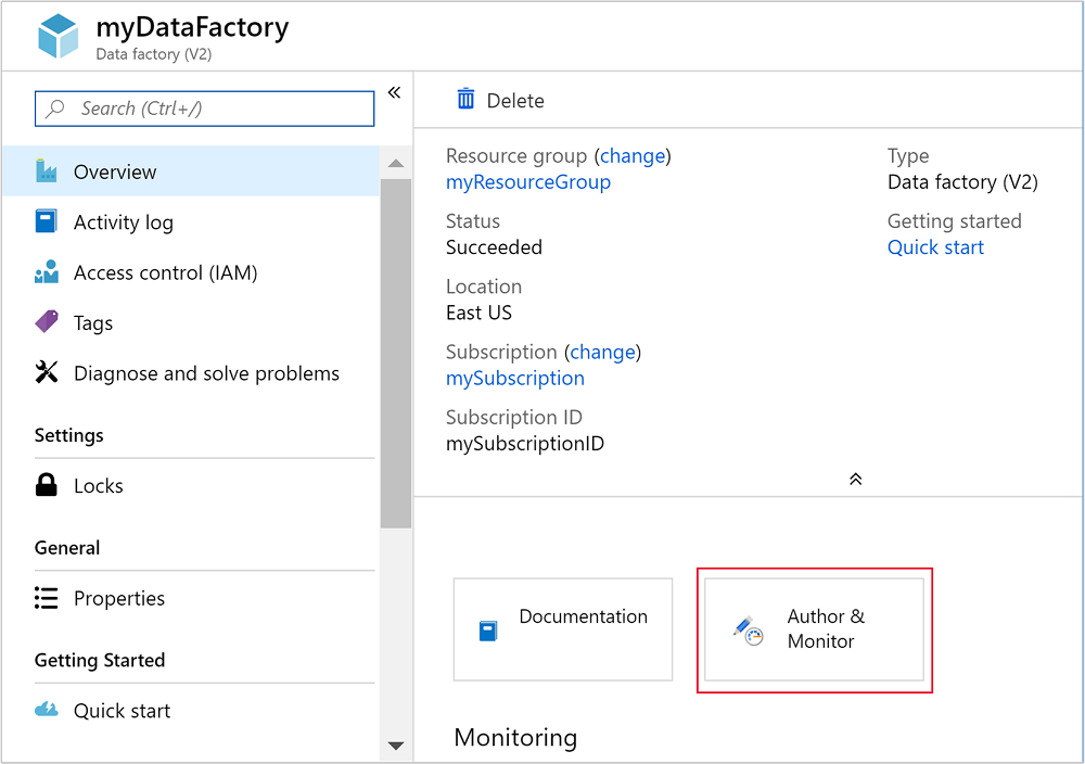 Azure Data Factory portal overview.