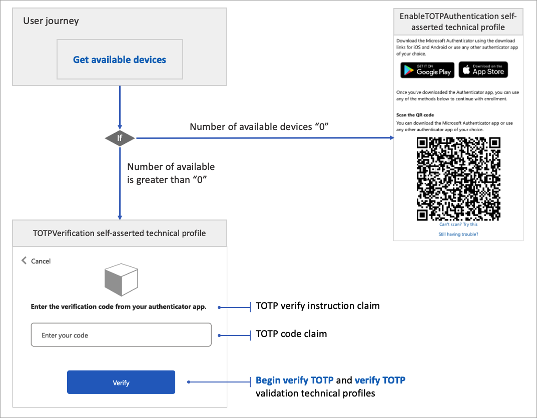 Screenshot showing TOTP flow.