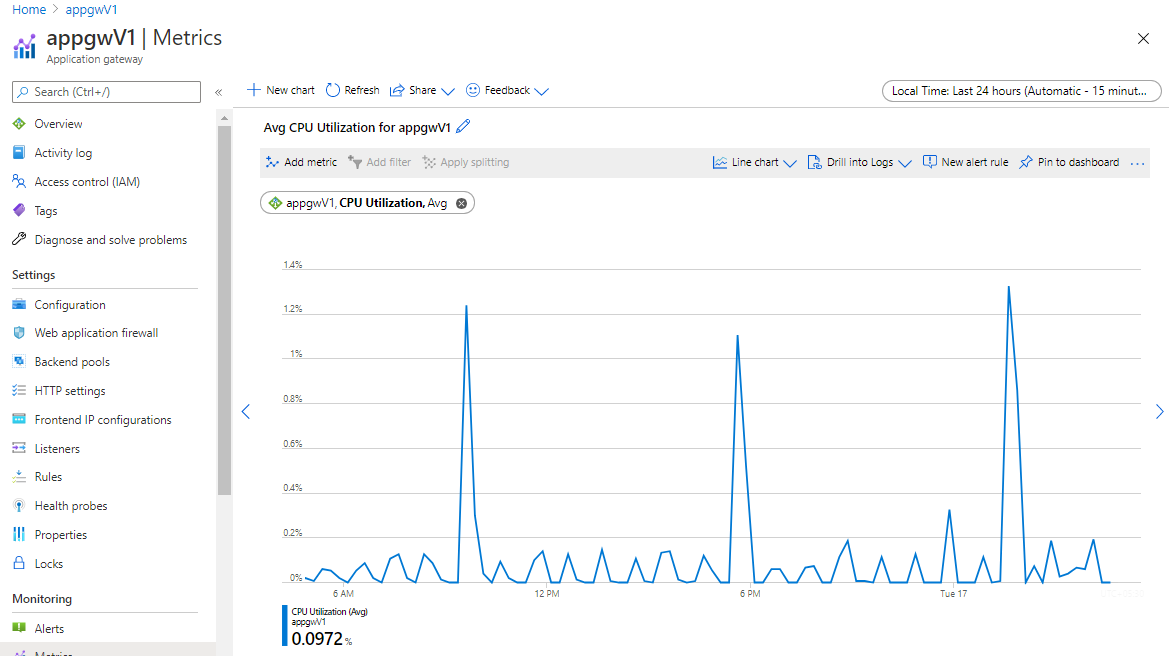 Métrica de uso de CPU en v1