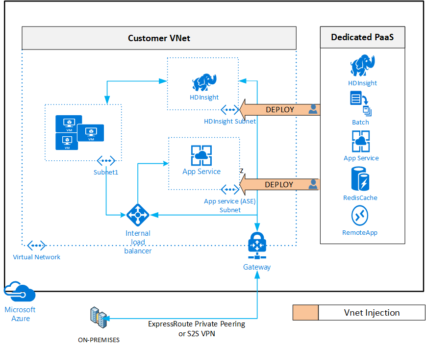 Virtual network injection overview