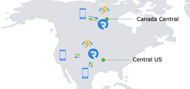 Diagrama del uso de dos instancias de Azure SignalR para controlar el tráfico de dos países. 