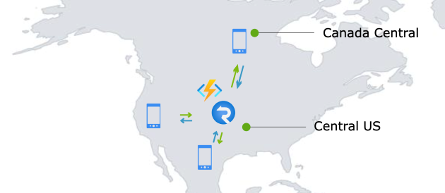 Diagrama del uso de una instancia de Azure SignalR para controlar el tráfico de dos países. 