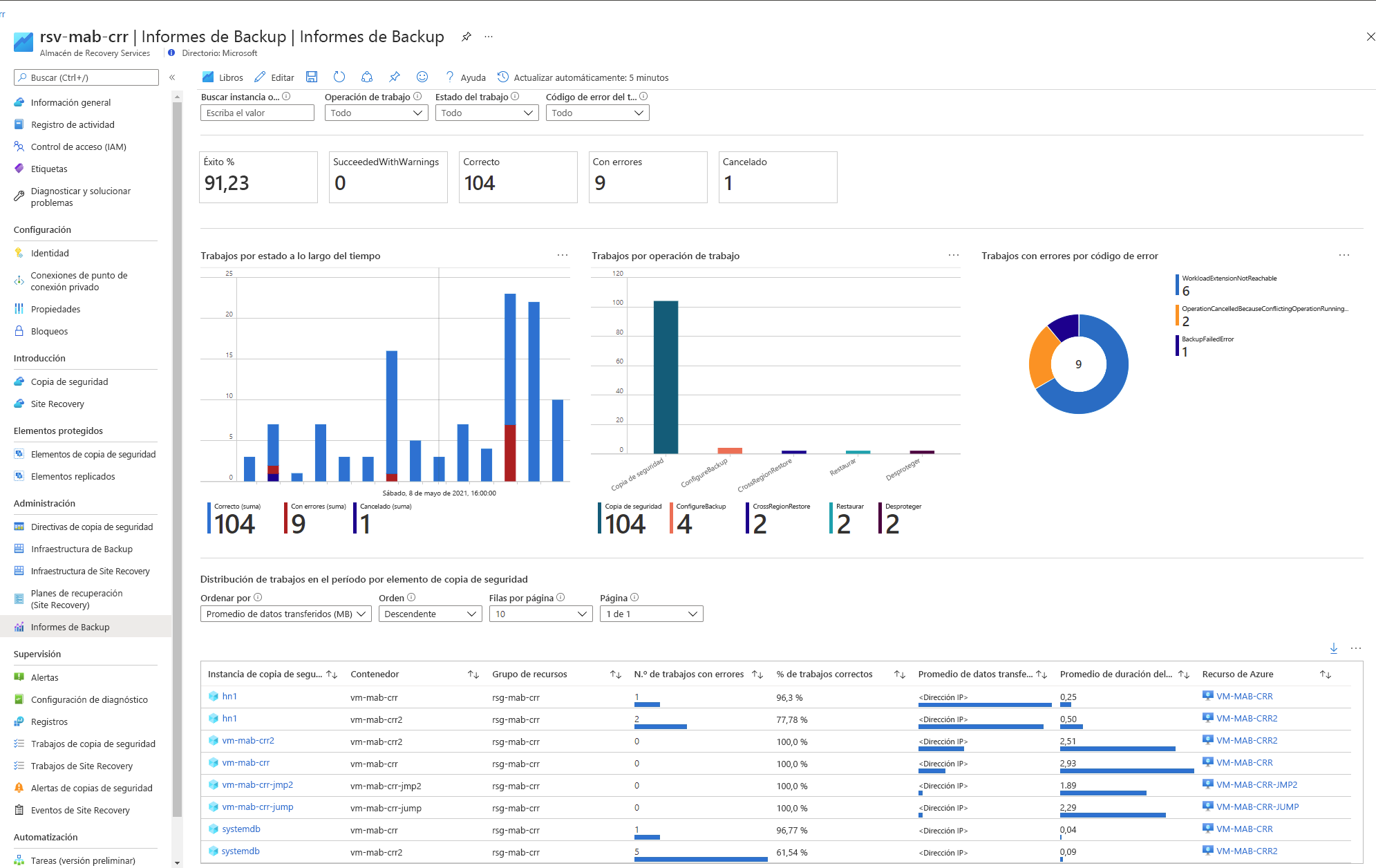 Captura de pantalla que muestra un tipo de informe en Azure Portal.