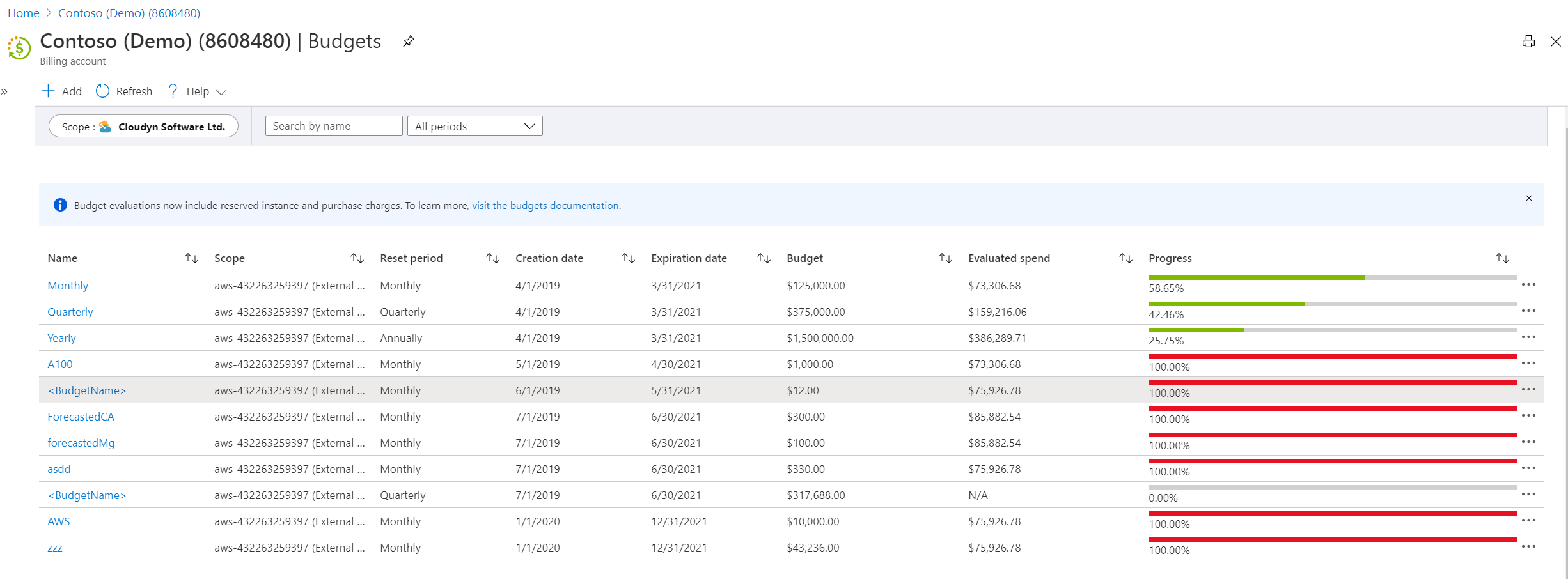 Captura de pantalla que muestra la página Presupuestos y una cuenta consolidada de AWS.