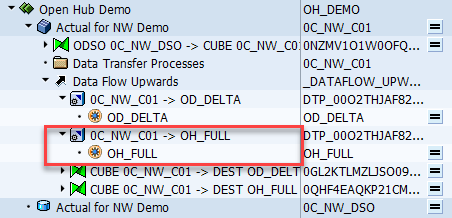 Creación de un destino de Open Host para SAP BW completo