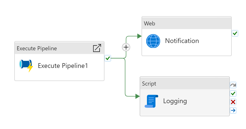 Captura de pantalla con la actividad ExecutePipeline.