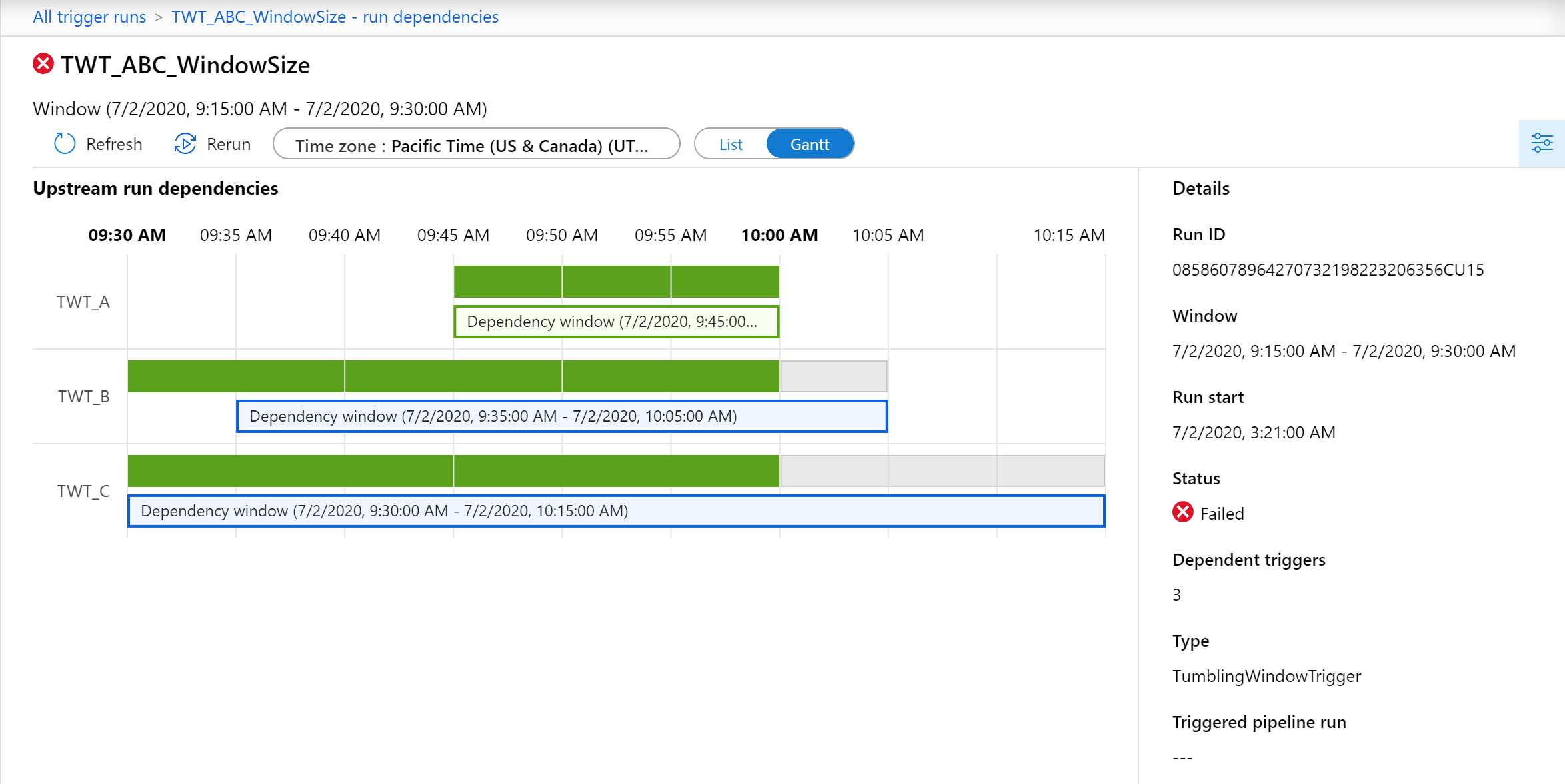 Captura de pantalla que muestra un gráfico de supervisión de dependencias de Gantt.