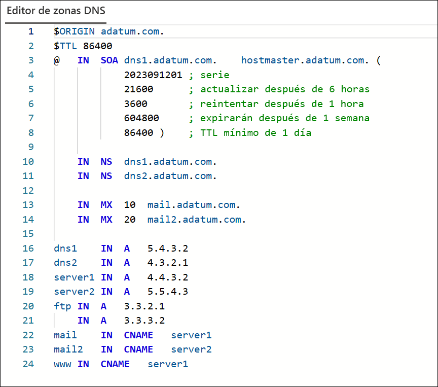 La zona adatum.com que se muestra en el Editor de zonas DNS