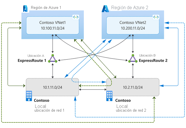 Diagrama del flujo de tráfico para el segundo escenario.