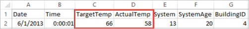 Instantánea de los datos de salida para el ejemplo de aprendizaje automático de Spark.