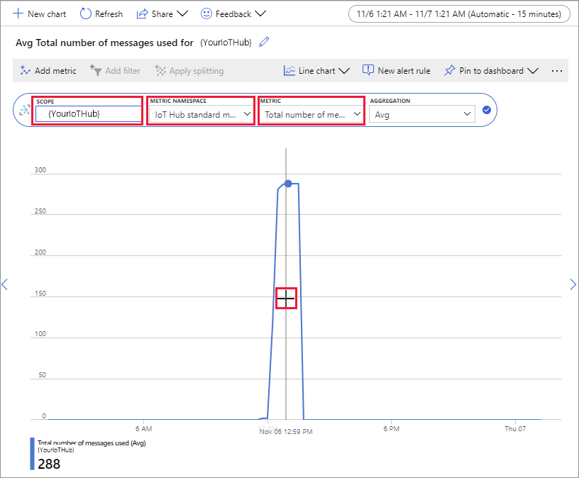 Ver métricas de Azure IoT Hub