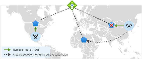 Diagrama de la vista del tráfico de la región global.