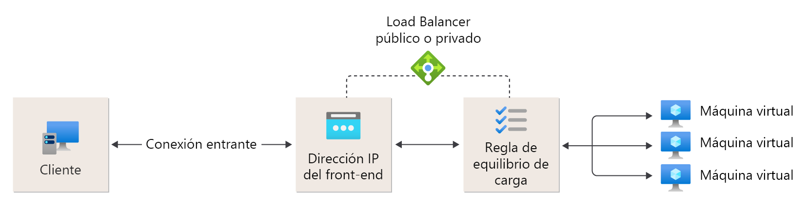 Diagrama de referencia de regla de equilibrador de carga