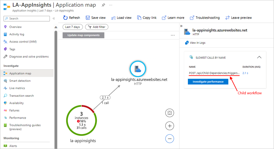 Captura de pantalla que muestra Application Insights y mapa de aplicaciones con dependencia entre el flujo de trabajo primario y el flujo de trabajo secundario.