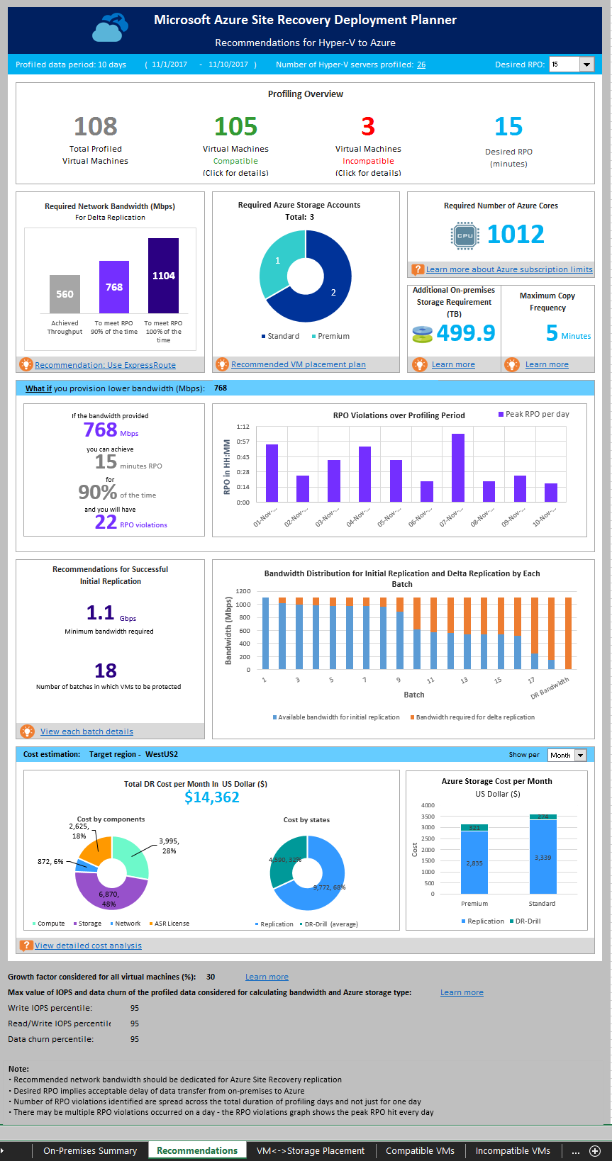 Informe de Deployment Planner