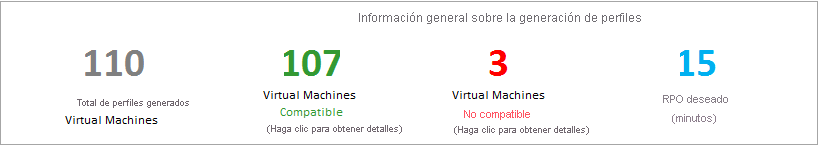 Resultados de generación de perfiles en Deployment Planner