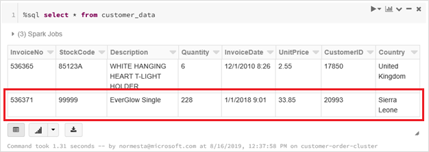 Latest record appears in table