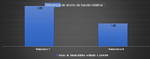 Rendimiento relativo